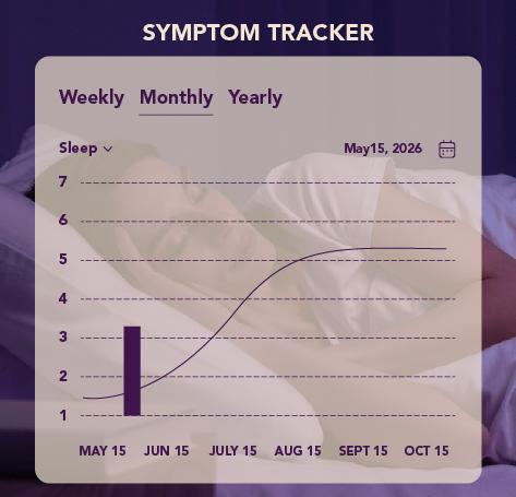 The Empress symptom tracker showing weekly trends